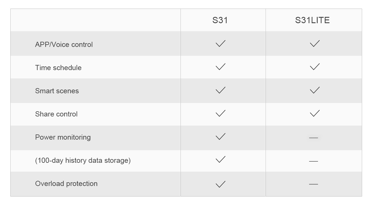 S31-comparison.jpg