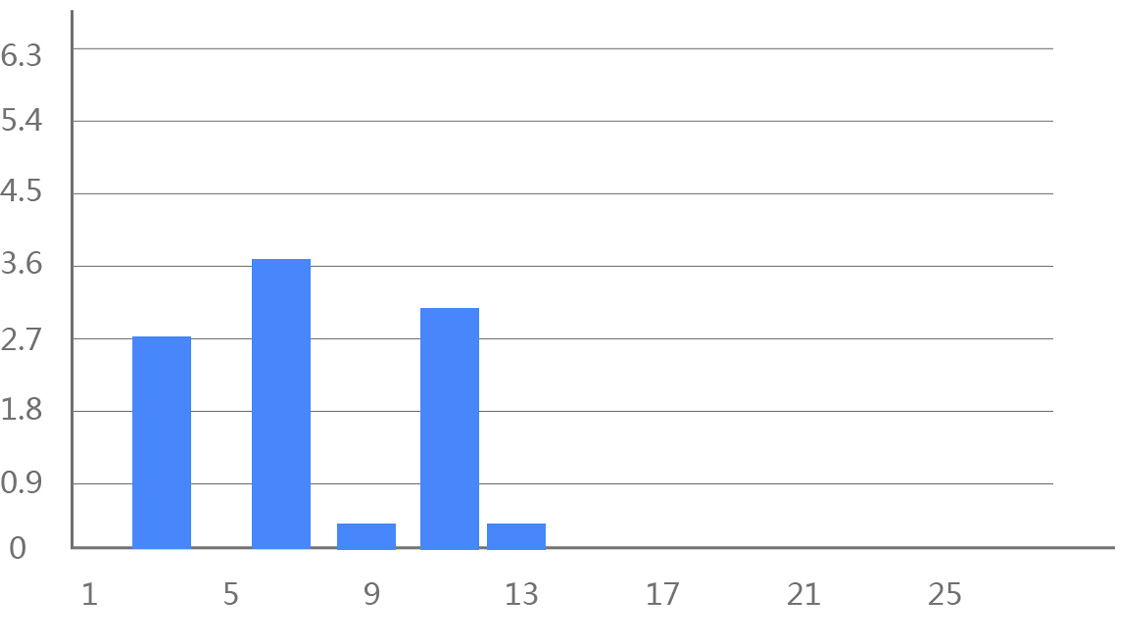 S31-table.jpg