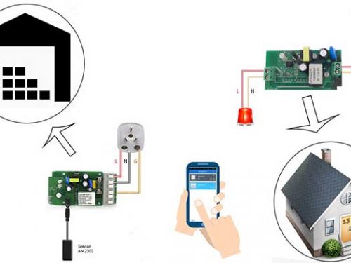 SONOFF comprehensive heat monitoring solutions