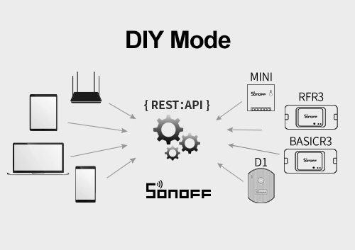 No Tasmota and eWeLink cloud to control the SONOFF device? YES!